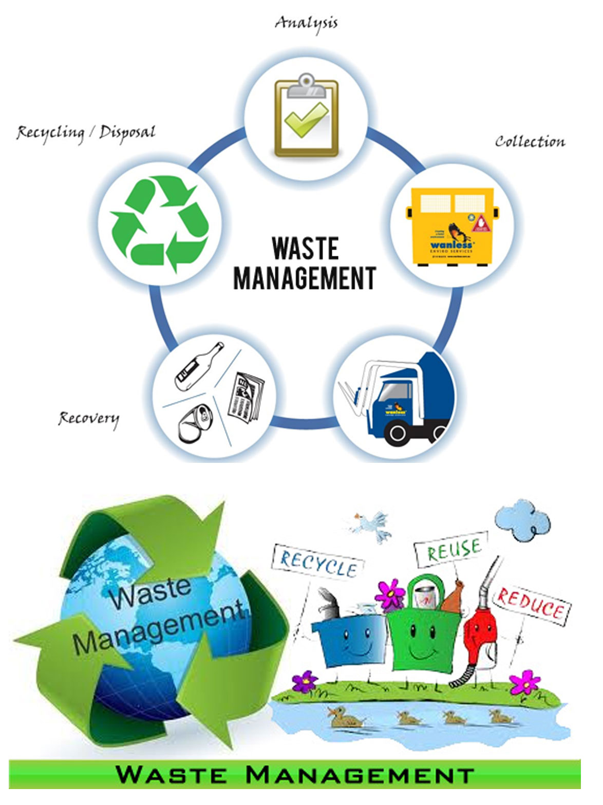 Waste Management For Smis Smes Smi Business Directory
